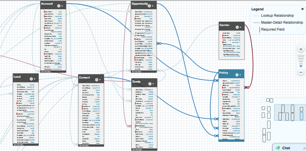 Insurance Overlay Data Schema