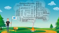 Shell Wordbound tag cloud