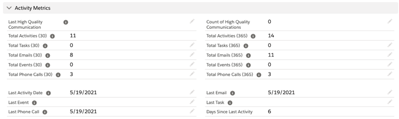 activity metrics