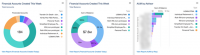 Image of LPL Financial Account Integration