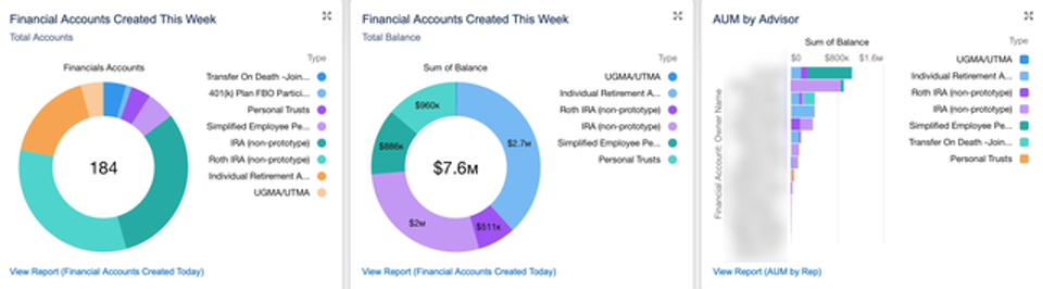 Image of LPL Financial Account Integration