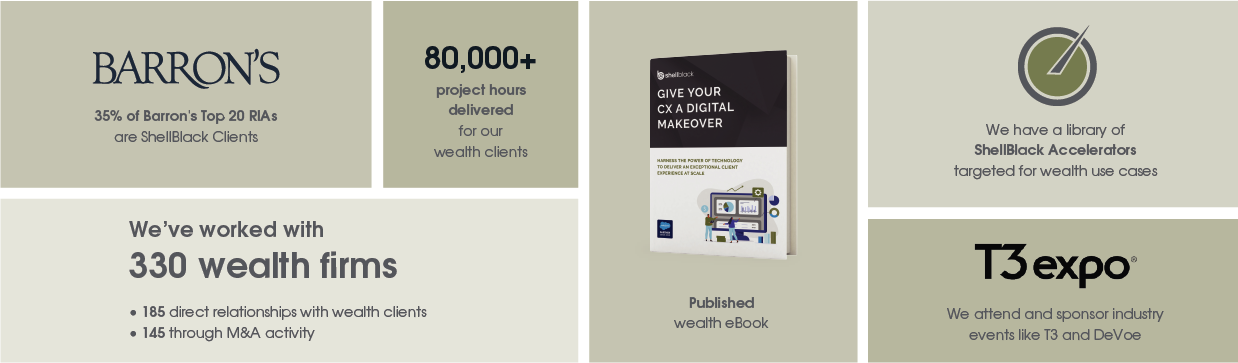 Wealth management highlights graphic