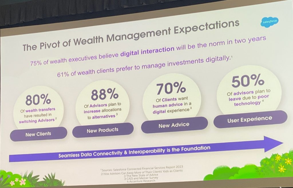 The pivot of Wealth Management expectations