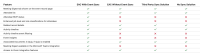 Salesforce Meetings Features