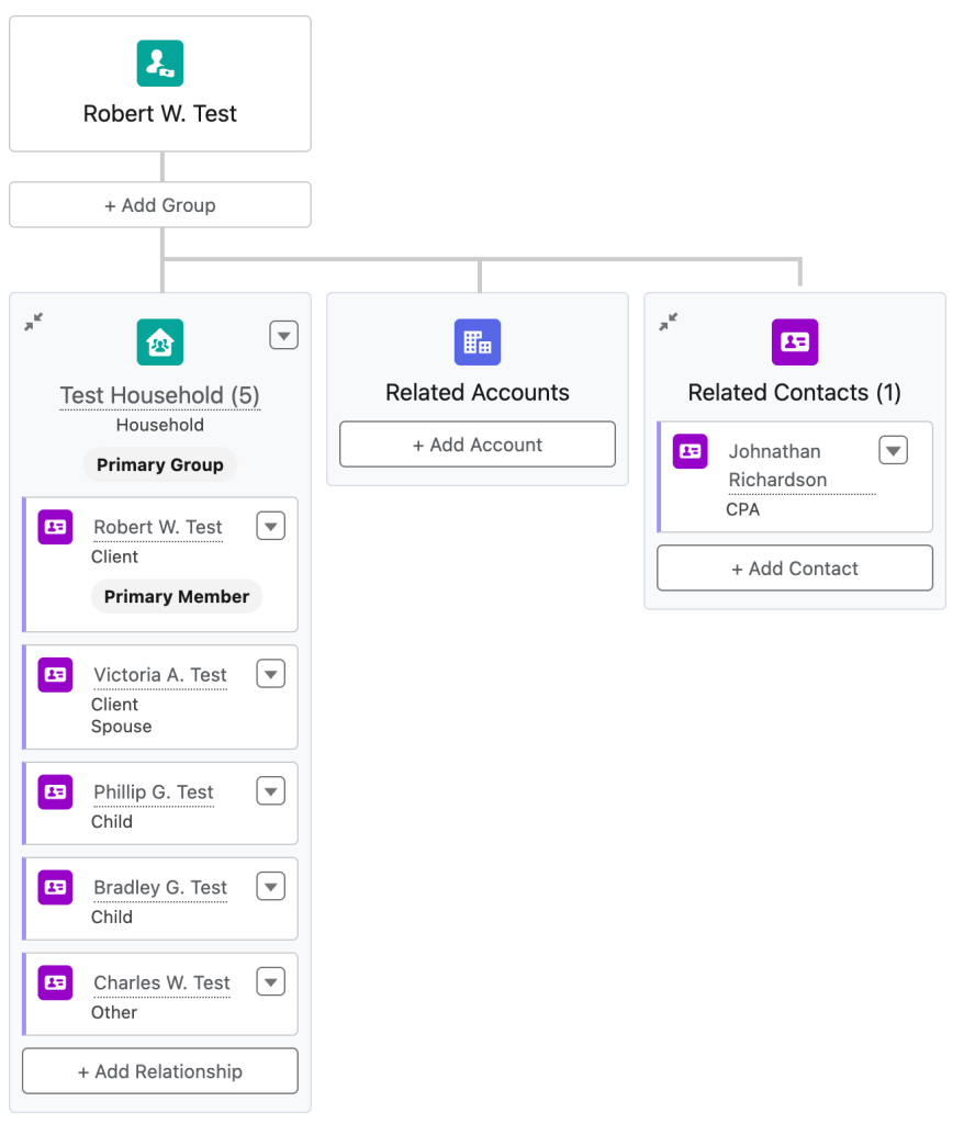 Screen capture showing the Salesforce FSC Relationships Map