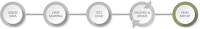 Image showing ShellBlack data migration process