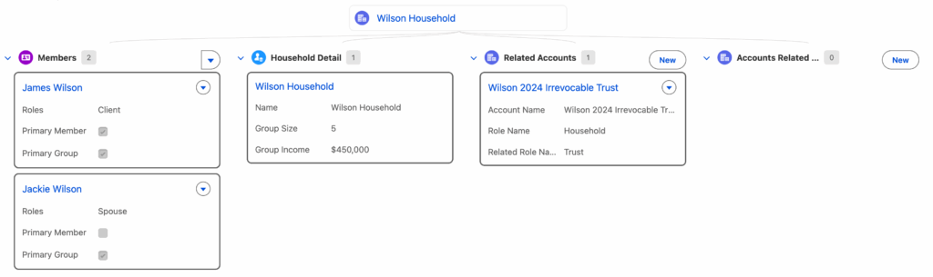 Image of Salesforce FSC Core Actionable Relationship Center (ARC)
