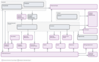 Image showing the Salesforce managed package data model