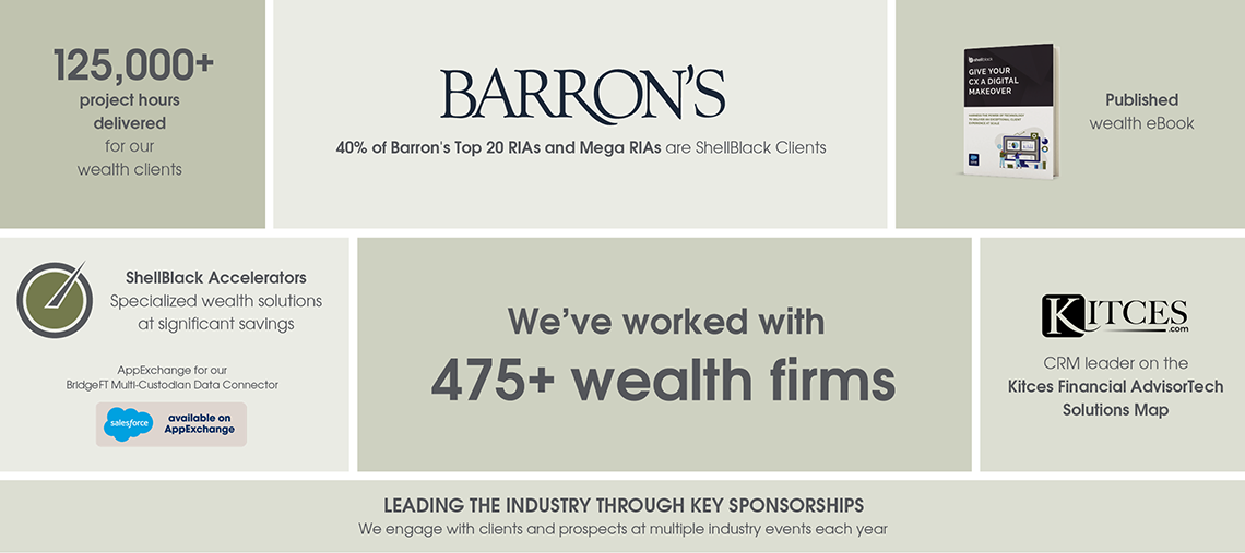 ShellBlack has delivered 125,000+ project hours in the wealth space and is recognized as a CRM leader on the Kitces Financial AdvisorTech Solutions map. We also lead the industry through key sponsorships. No wonder 40% of Barron’s Top 20 RIAs are ShellBlack clients.
