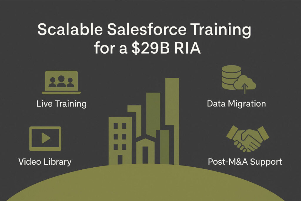 Scalable Salesforce Training for a $29B RIA Image with symbols depicting: Live Training, Video Library, Data Migration, and Post-M&A Support