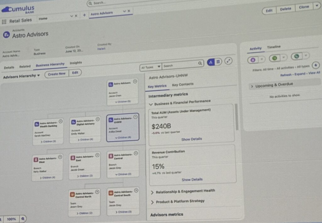 Salesforce slide demonstrating the roll-up metrics.