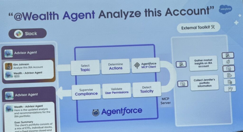 Salesforce slide showing the steps and tools required to “analyze this account” in a Salesforce agentic enterprise.