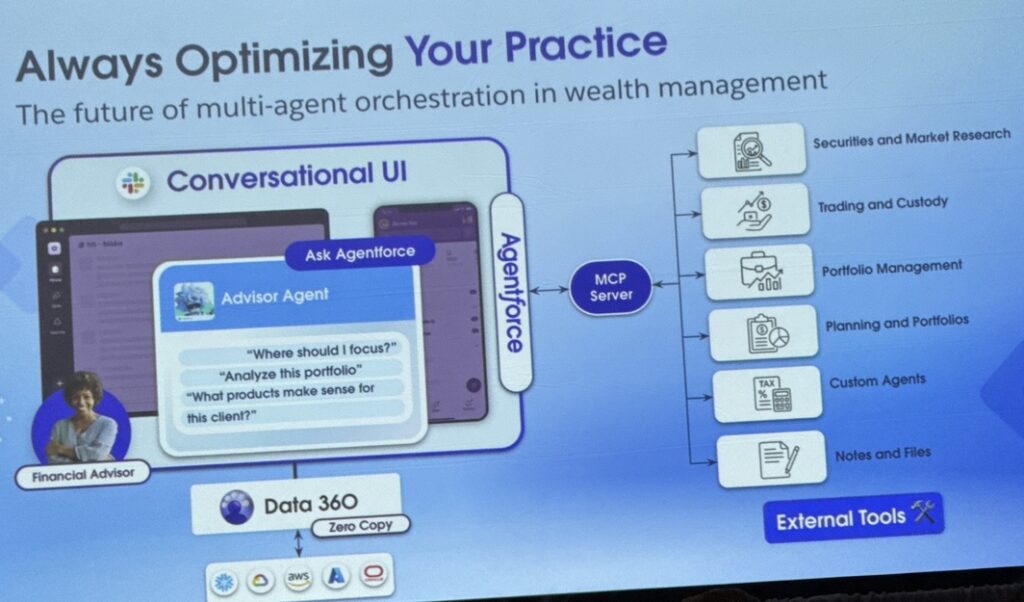 Agentforce for Wealth Management: Salesforce slide showing the architecture needed to support the AI prompts.
