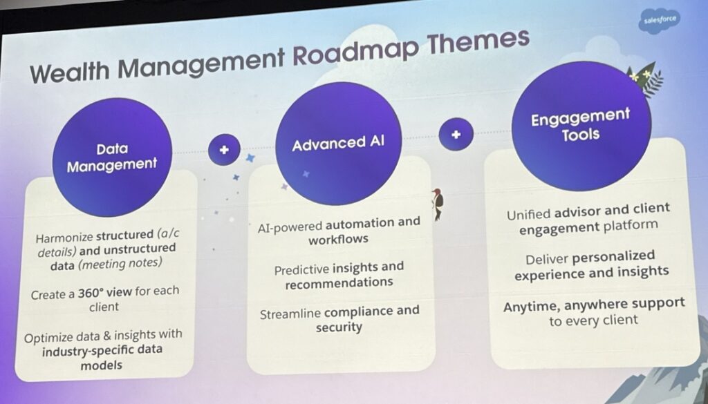 Salesforce slide showing wealth management roadmap themes, including data management, advanced AI, and engagement tools.